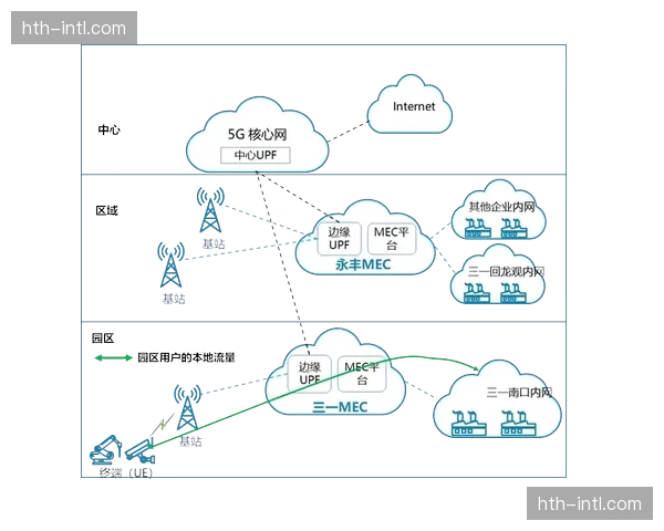 本年度信号冗余备份方案 引入双云互备增强容灾